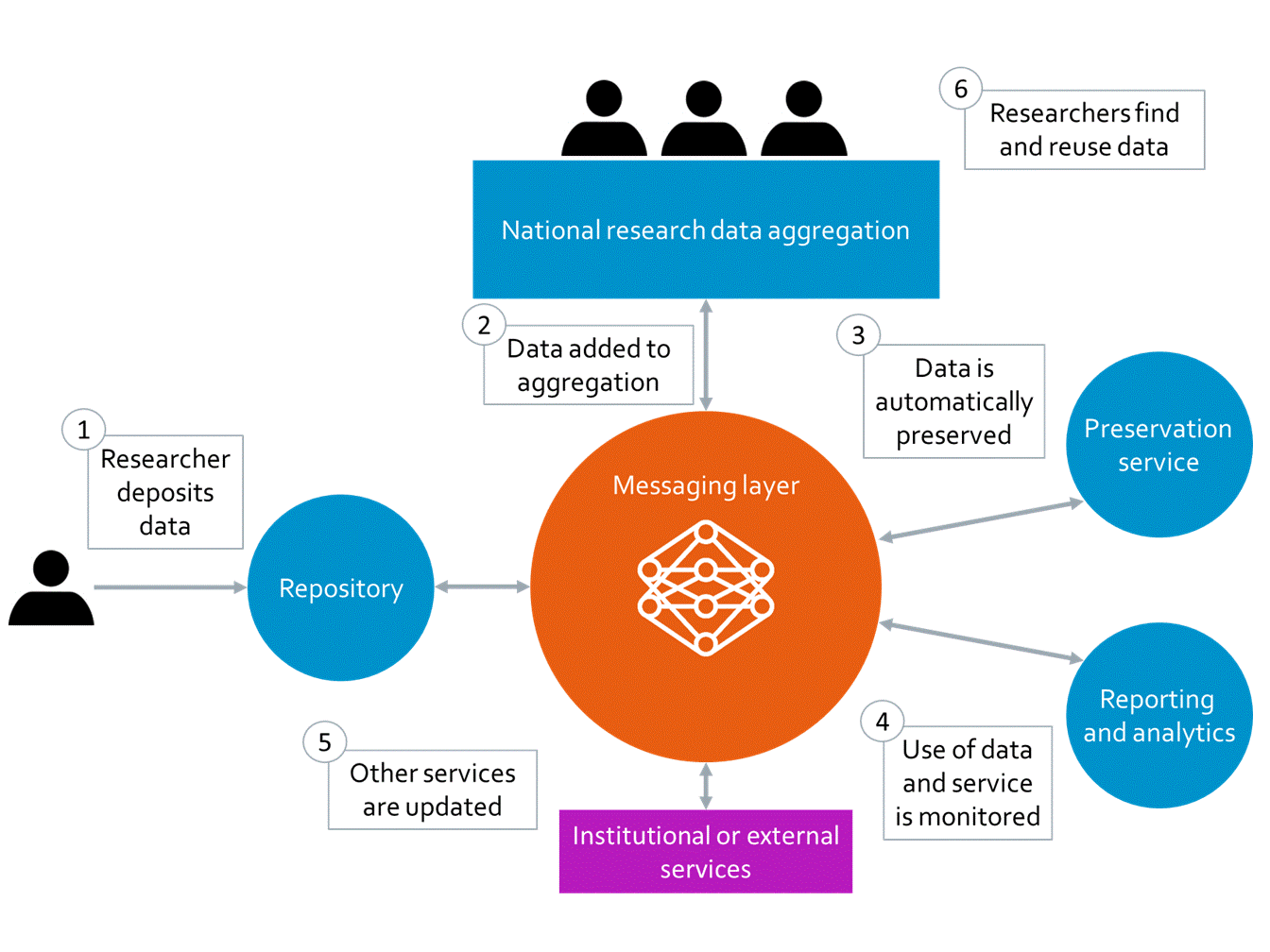 Дата исследования. National data. National data repository. Externality and institutions. Find data for research Project.